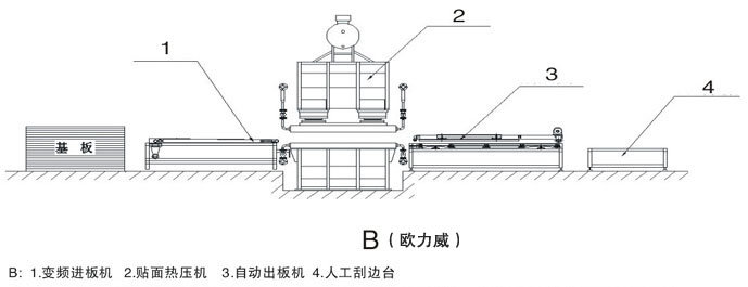 压机快速生产线